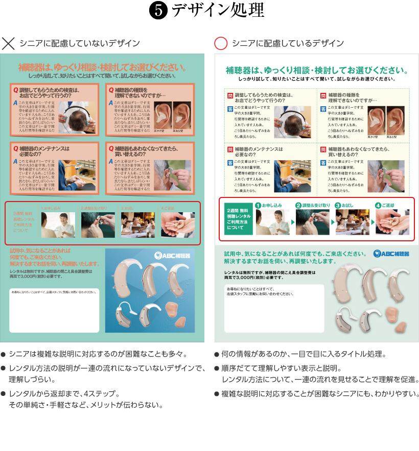 5)デザイン処理