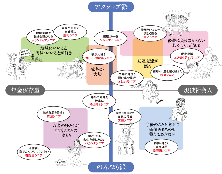 図2.ペルソナのマッピング例