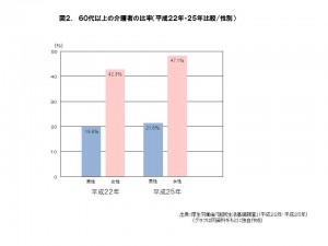 ※グラフをクリックすると拡大できます