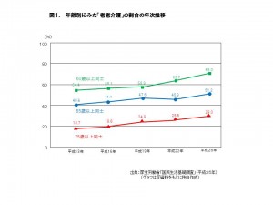 ※グラフをクリックすると拡大できます