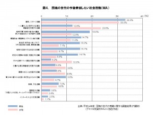 ※グラフをクリックすると拡大できます