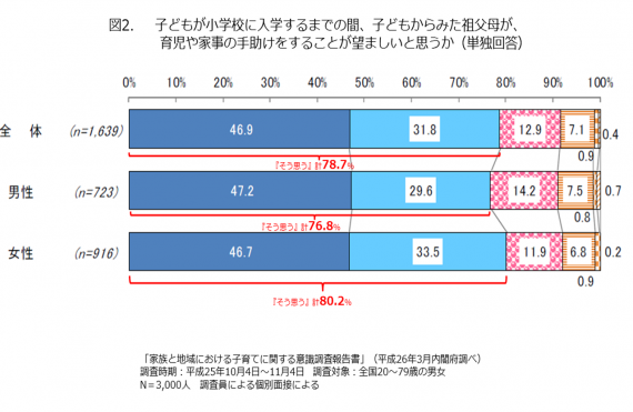 図2