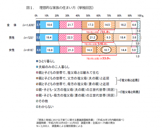 図1