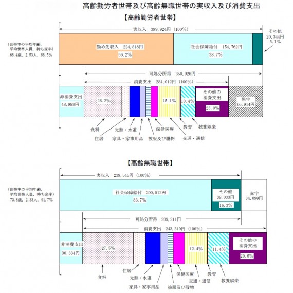 比較