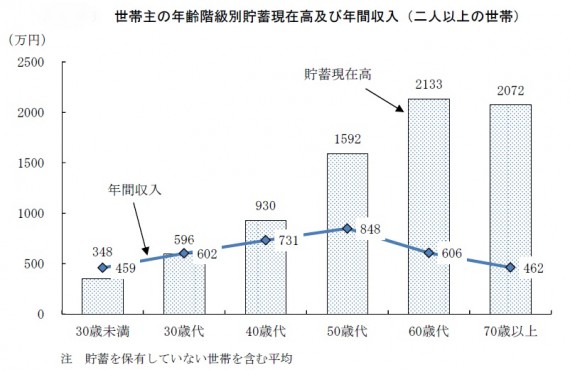 比較