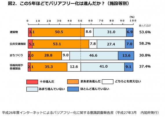 図2