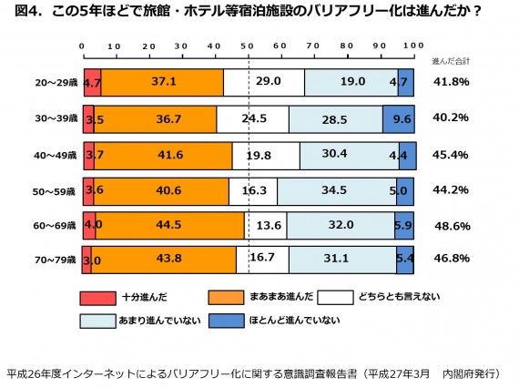 図4