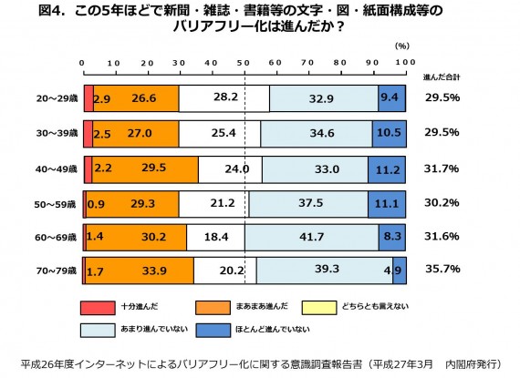 図4