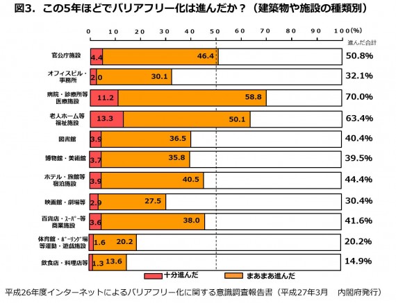 図3改