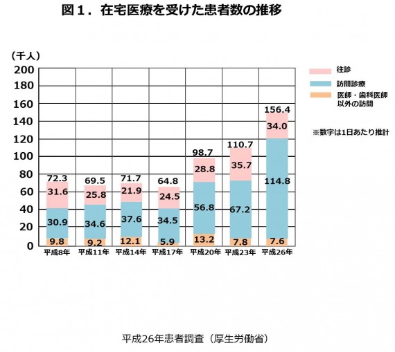 図1