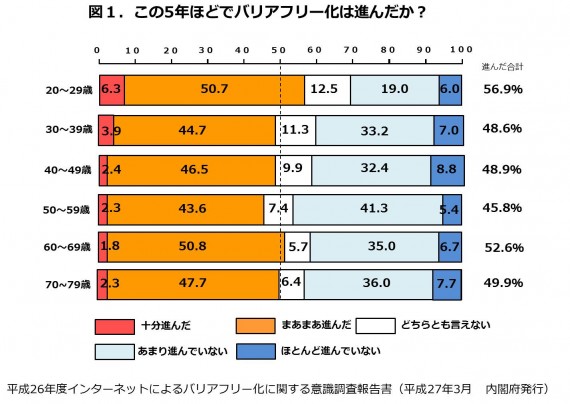 図1