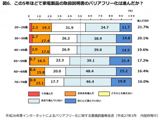 図6