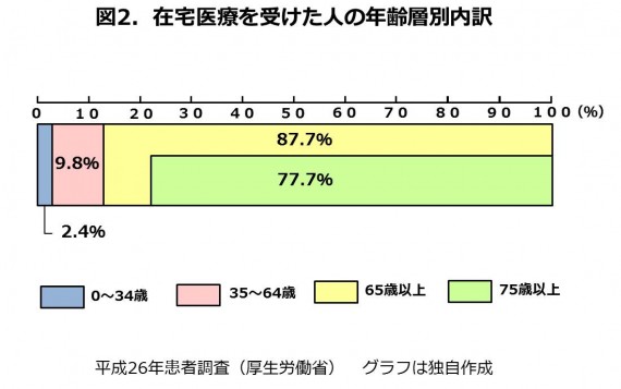 図6