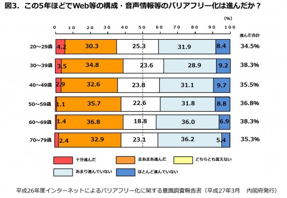 図３改