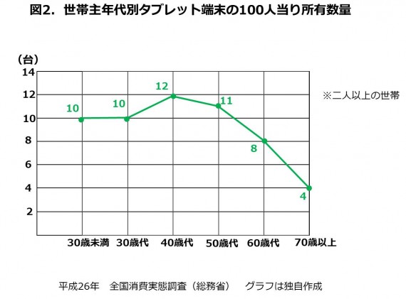 図9