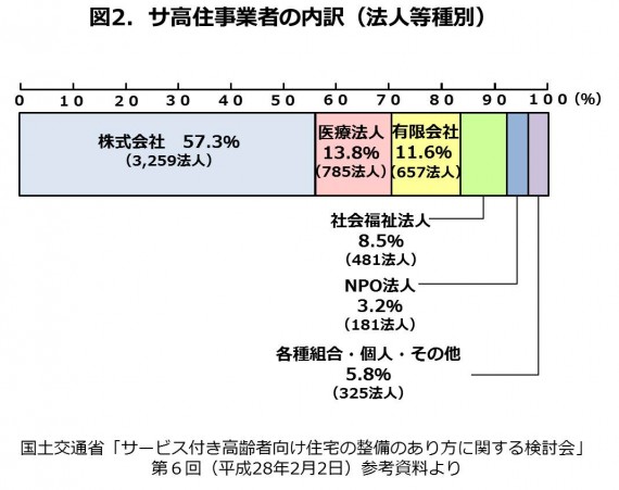 図2