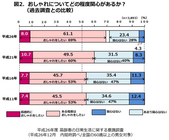 図2