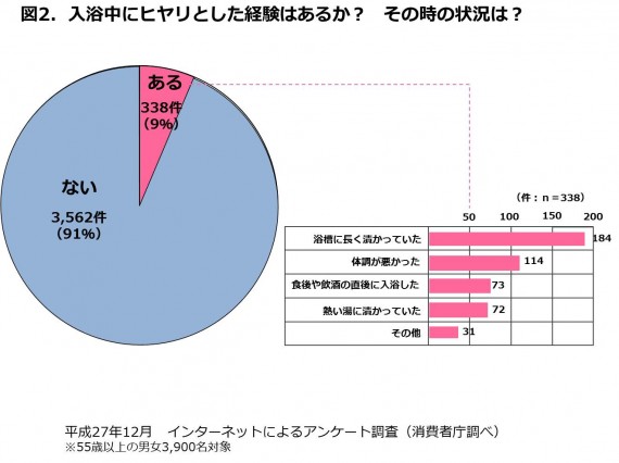 図2