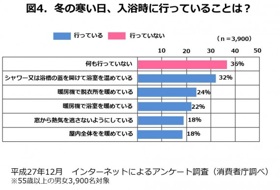 図4