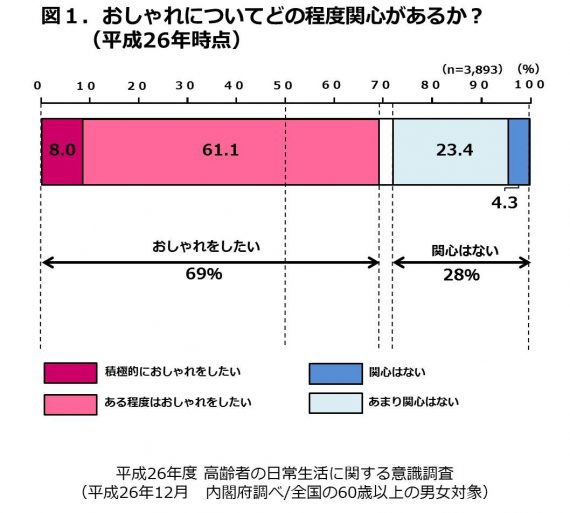 図1