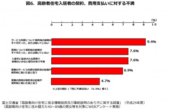 図6