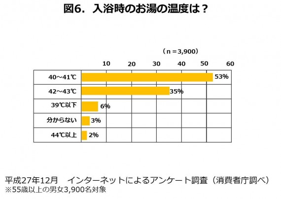 図6