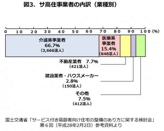 図3