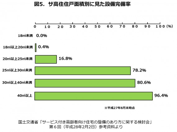 図5