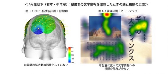 若年