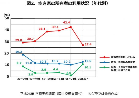 図2