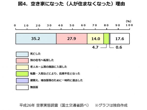 図4