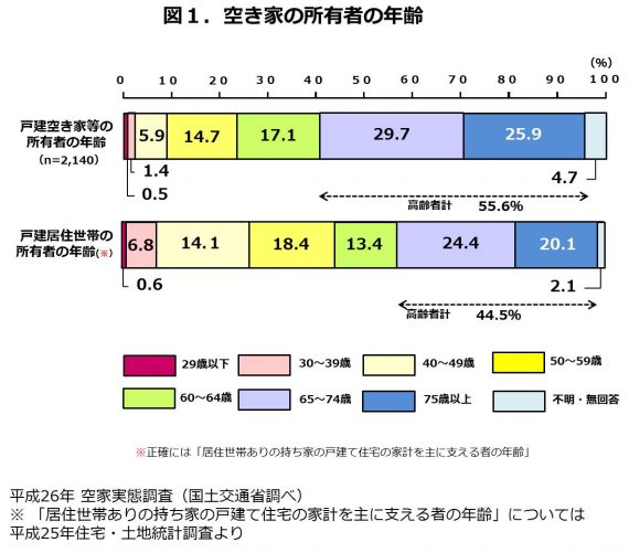 図1