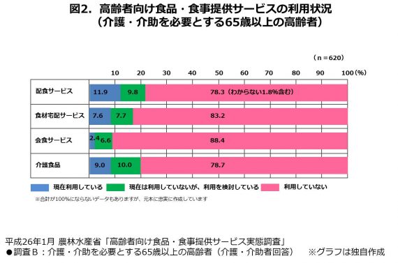 図2改