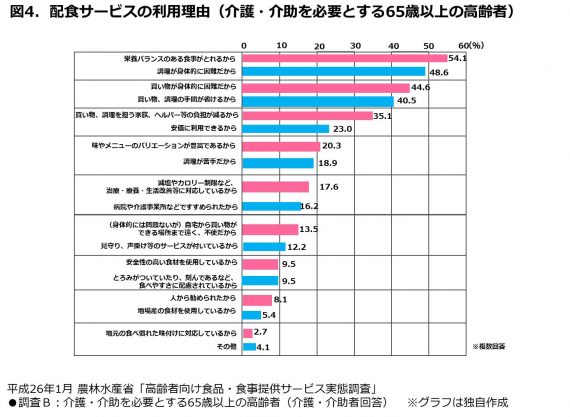 図4