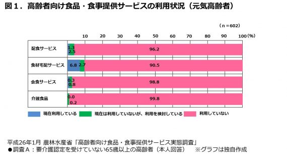 図1改