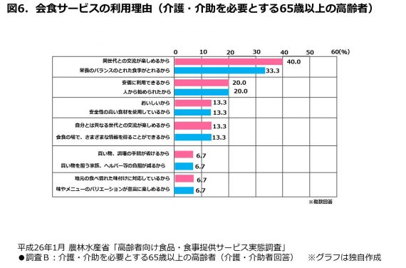 図6