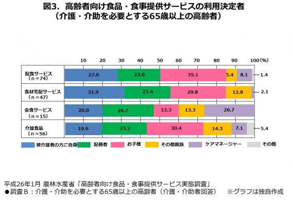 図3