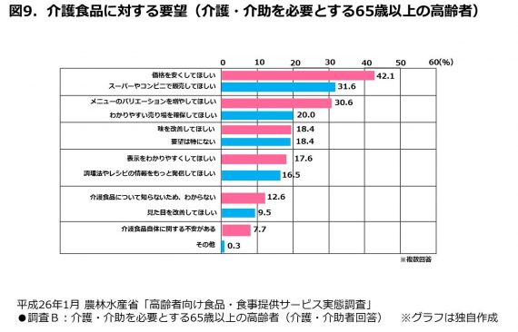 図9