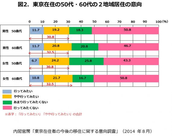 図2