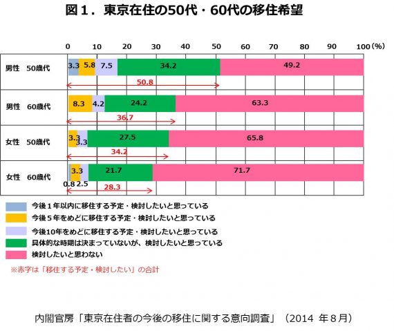 図1