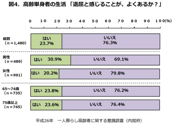 図4