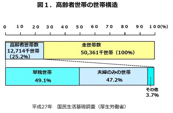 図1