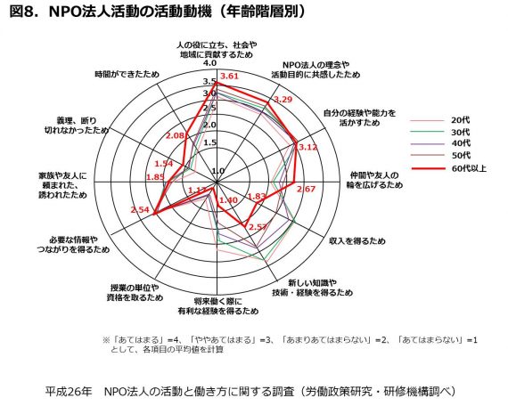 図8