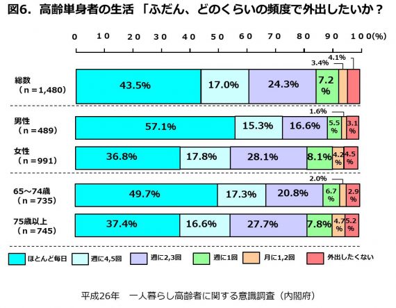 図6