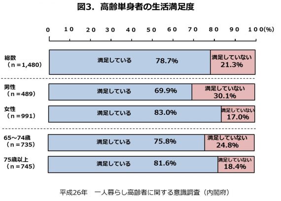 図3