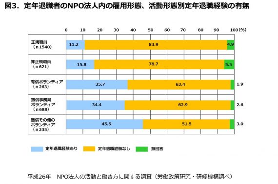 図3