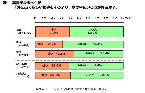 図5