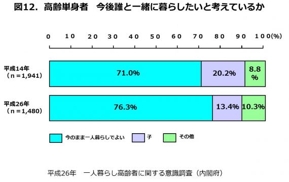 図12