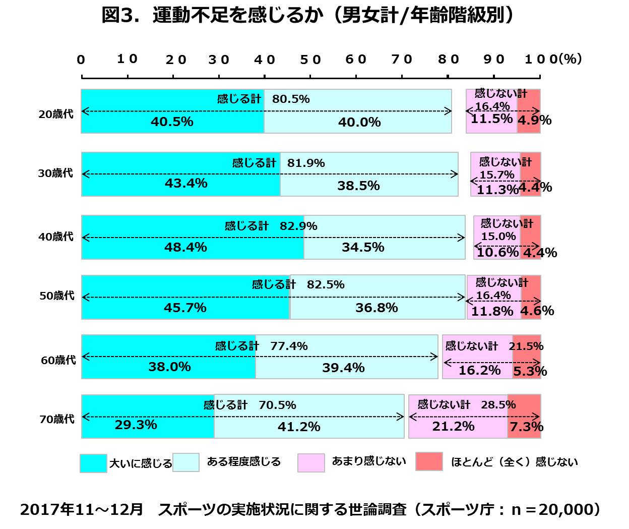 70 歳 体力 icsdulp